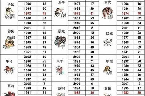 1945生肖|1945出生属什么生肖查询，1945多大年龄，1945今年几岁